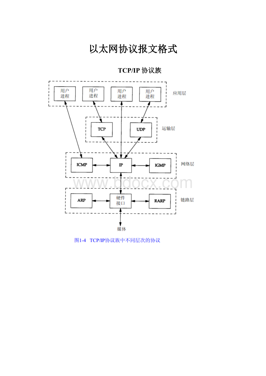 以太网协议报文格式.docx_第1页