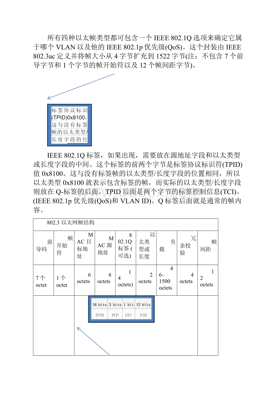 以太网协议报文格式.docx_第3页