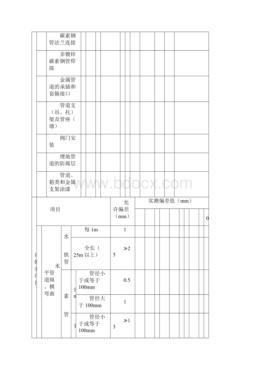 人防质监分项工程质量验收记录表5给排水工程.docx_第2页