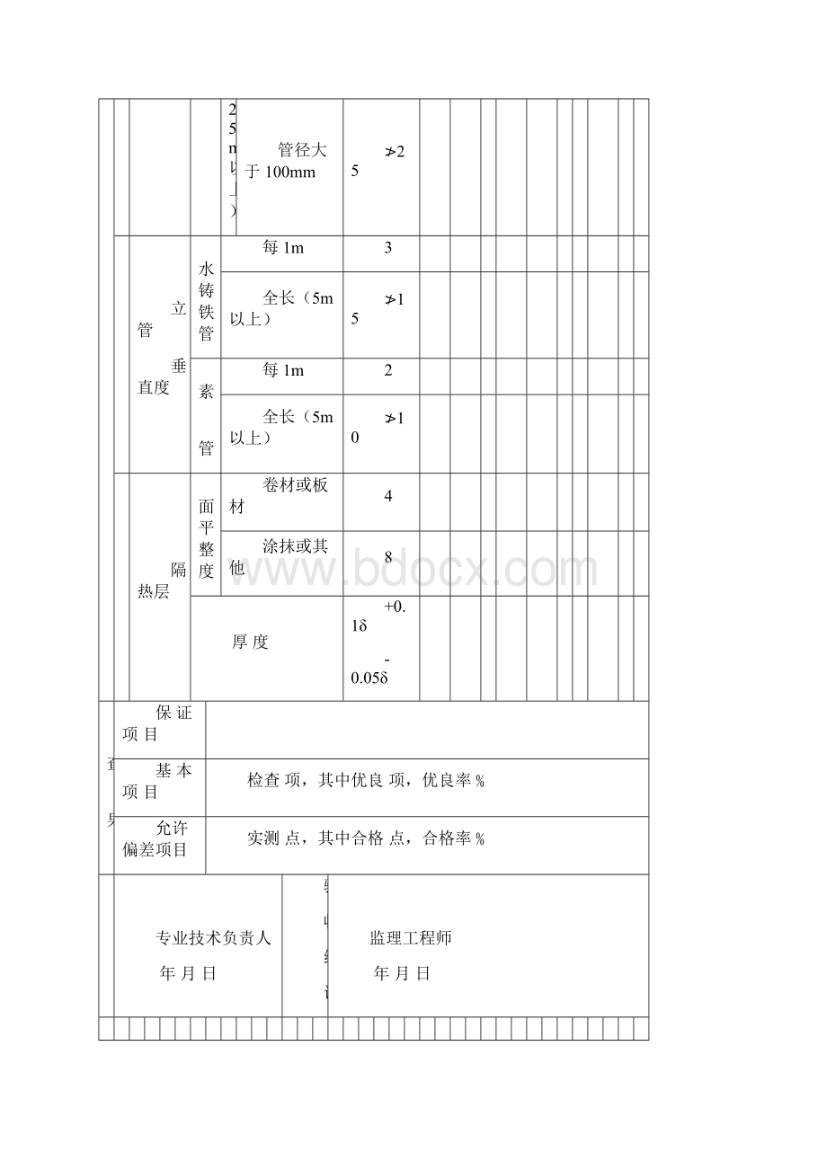 人防质监分项工程质量验收记录表5给排水工程.docx_第3页