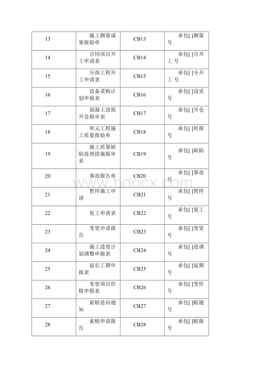 水利工程建设监理表格.docx_第2页