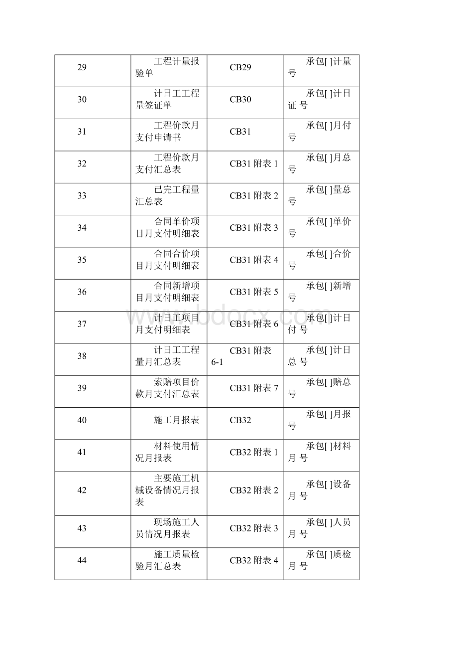 水利工程建设监理表格.docx_第3页