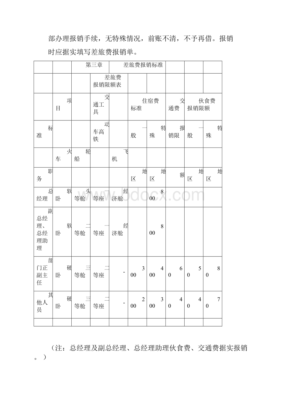 差旅费报销标准及管理办法试行.docx_第2页