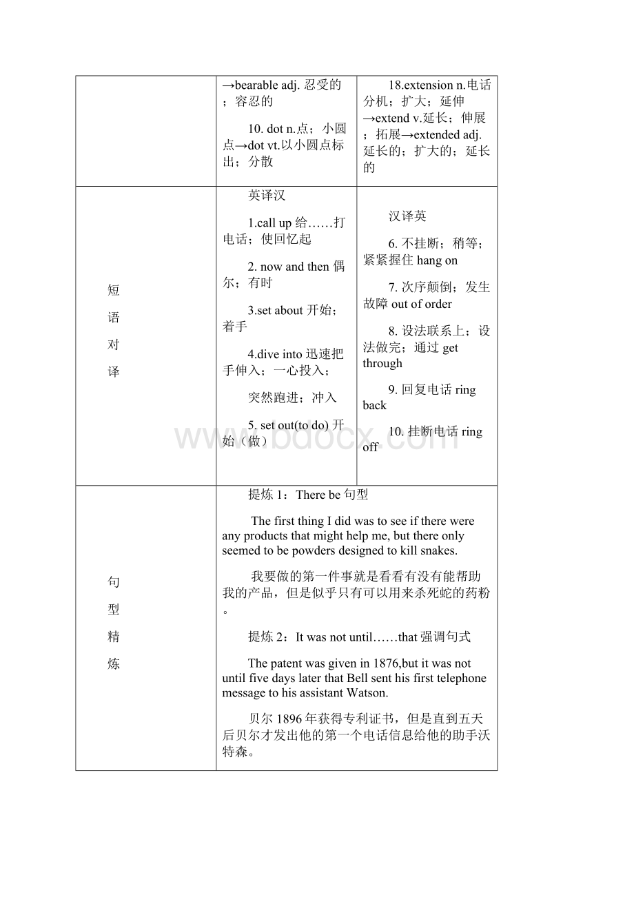 选修八 Unit 3Inventors and inventions.docx_第2页