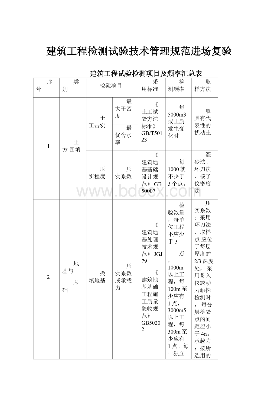 建筑工程检测试验技术管理规范进场复验.docx