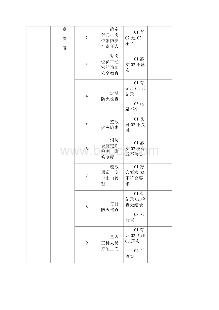 消防安全专项检查表4完整.docx_第2页