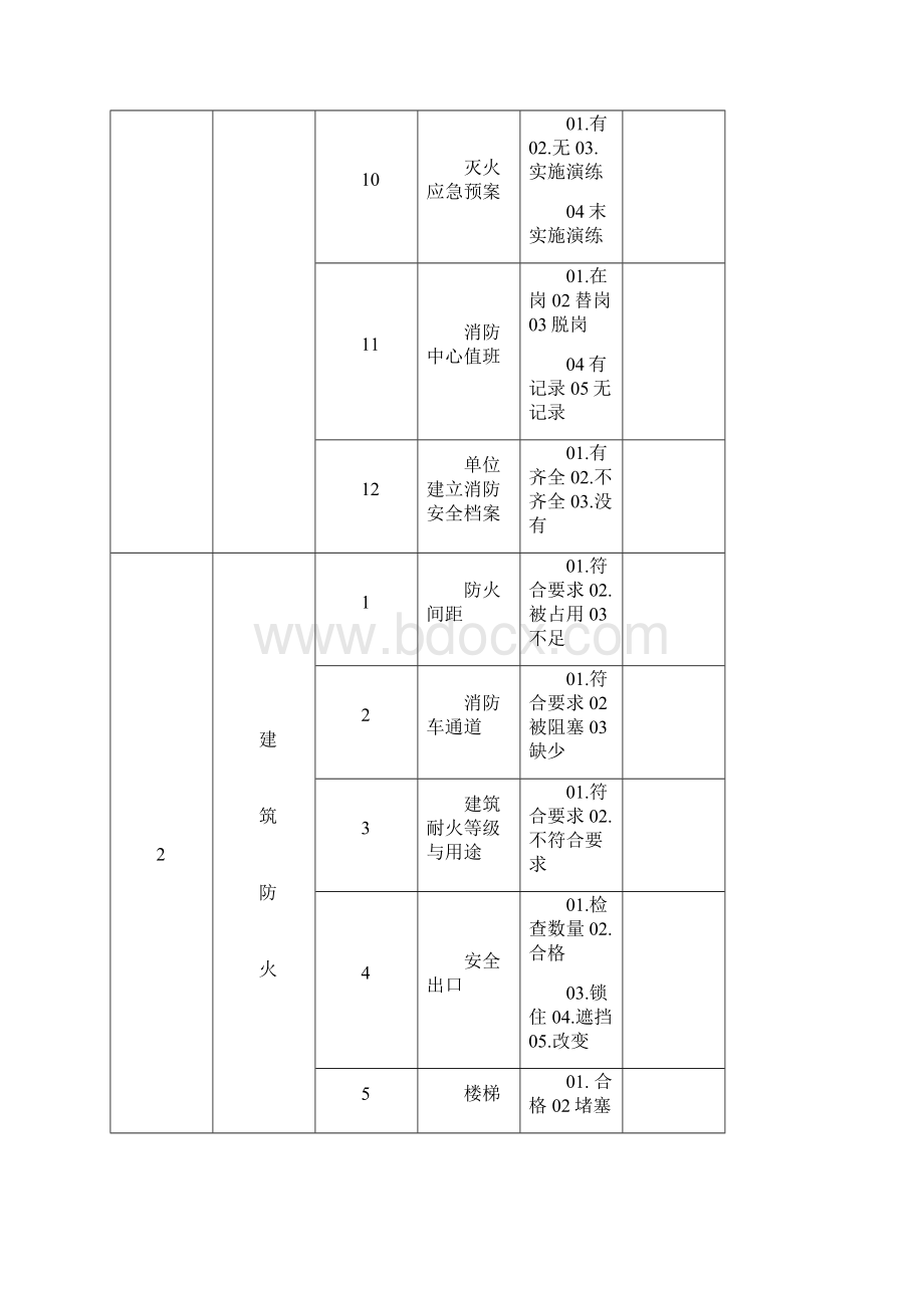 消防安全专项检查表4完整.docx_第3页