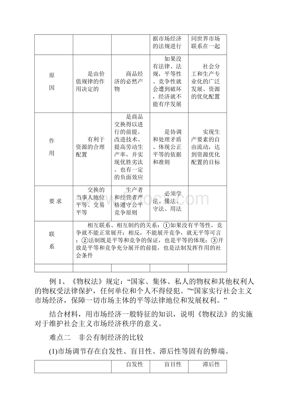 届高考政治易错点突破专题05社会主义市场经济的基本特征含答案.docx_第2页