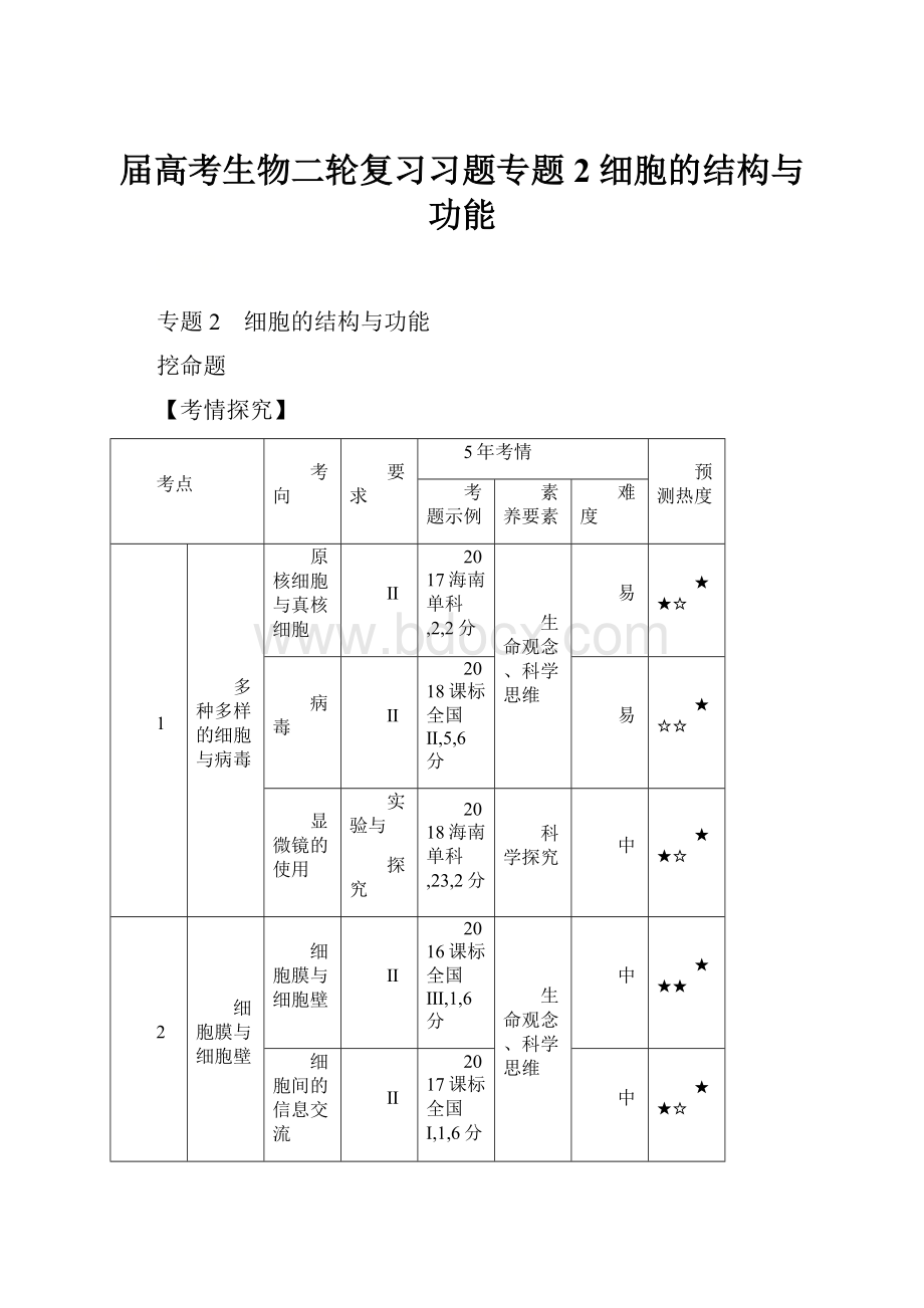 届高考生物二轮复习习题专题2 细胞的结构与功能.docx