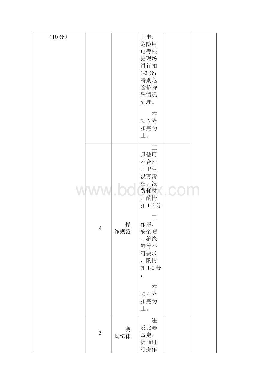 现代电气控制系统安装与调试赛题B题评分表之欧阳育创编.docx_第2页