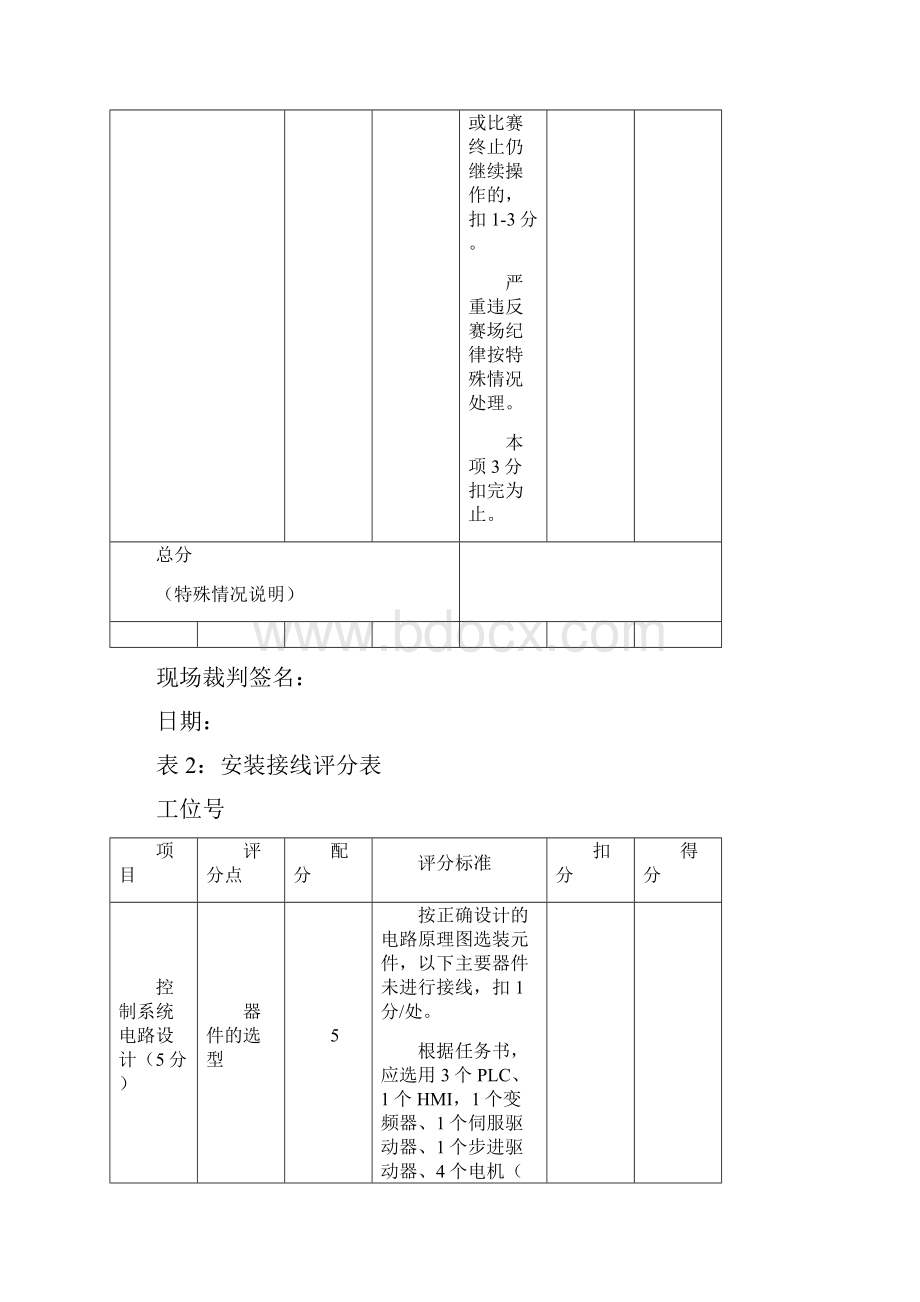 现代电气控制系统安装与调试赛题B题评分表之欧阳育创编.docx_第3页