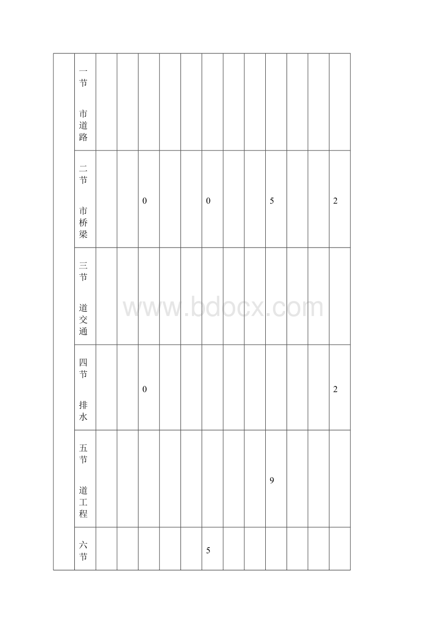 一级建造道路工程 多图内部资料.docx_第3页