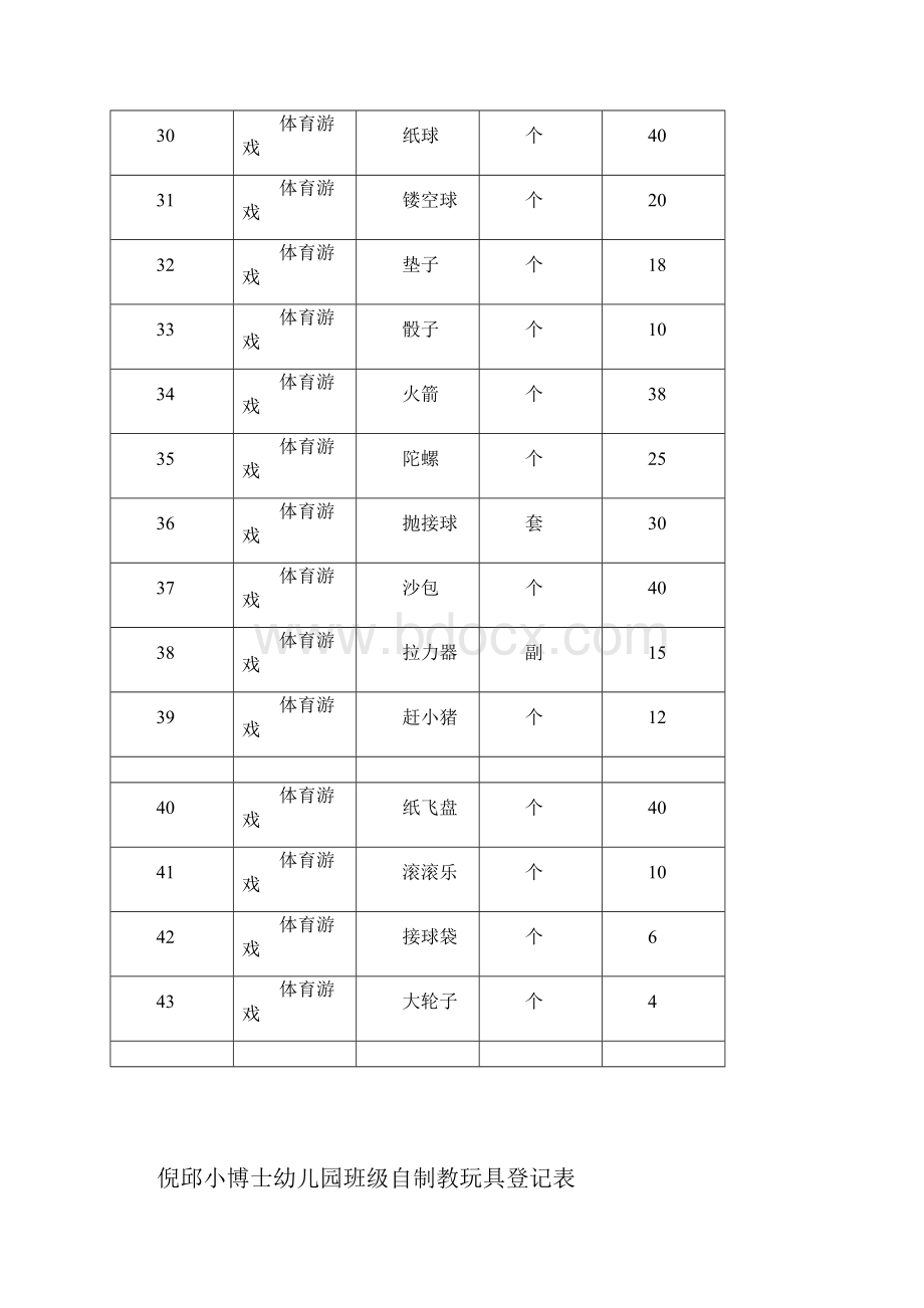 班级自制教玩具登记表.docx_第3页