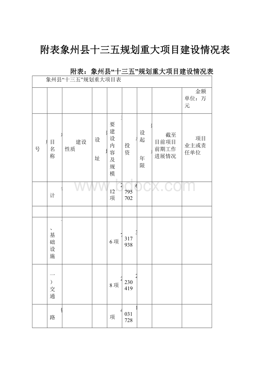 附表象州县十三五规划重大项目建设情况表.docx_第1页