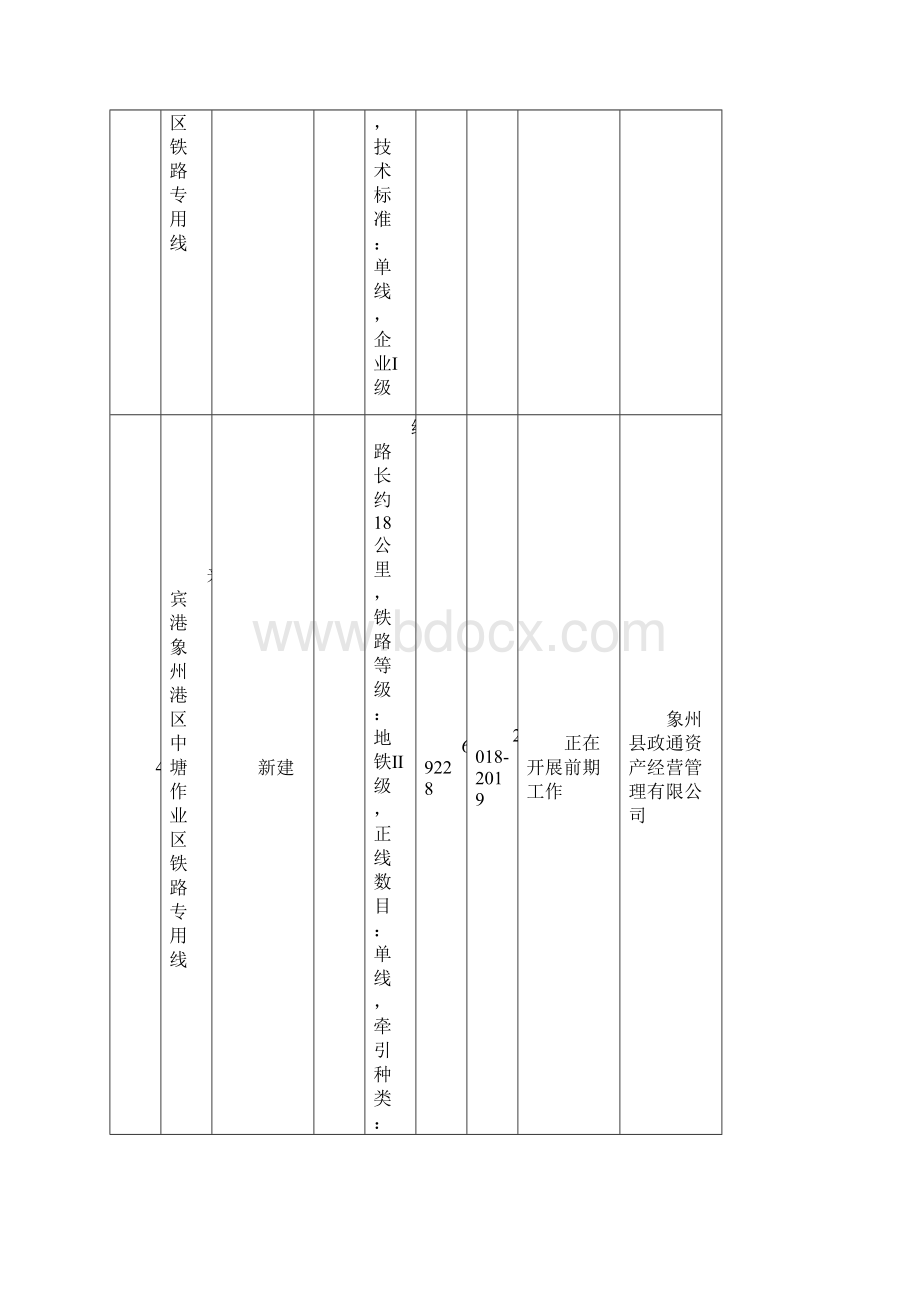 附表象州县十三五规划重大项目建设情况表.docx_第3页