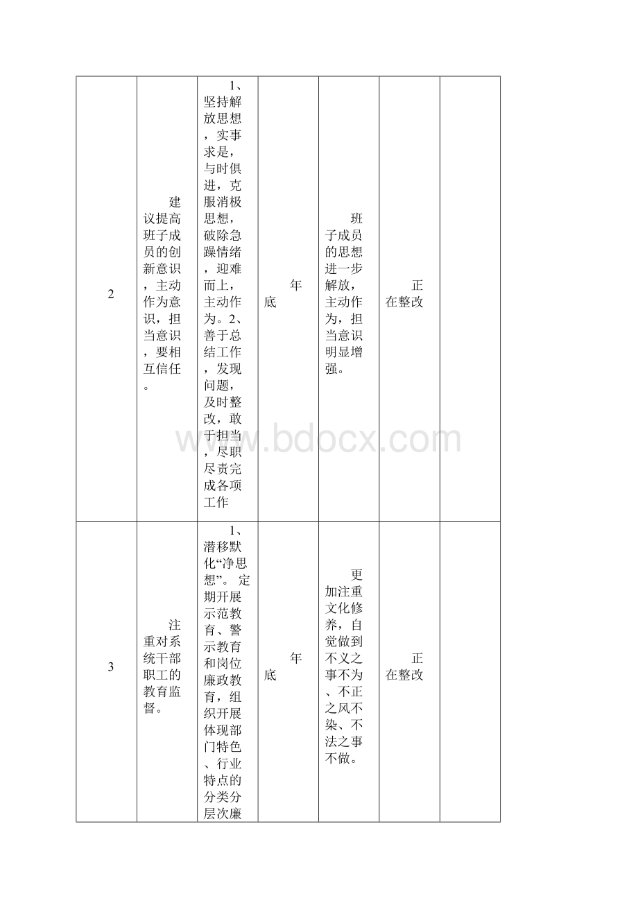 对照检查整改台账.docx_第3页