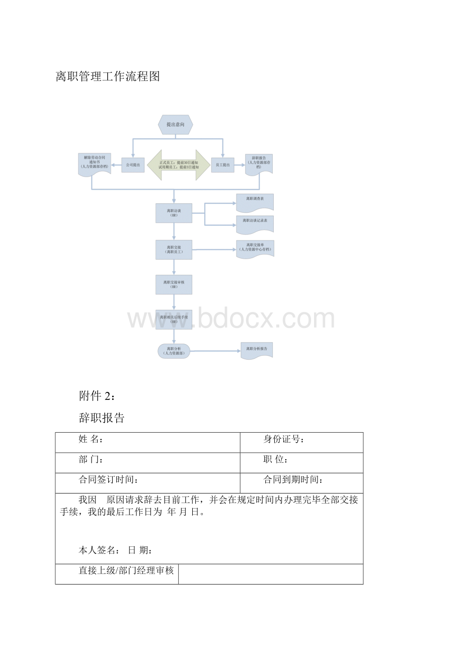 离职管理制度.docx_第3页