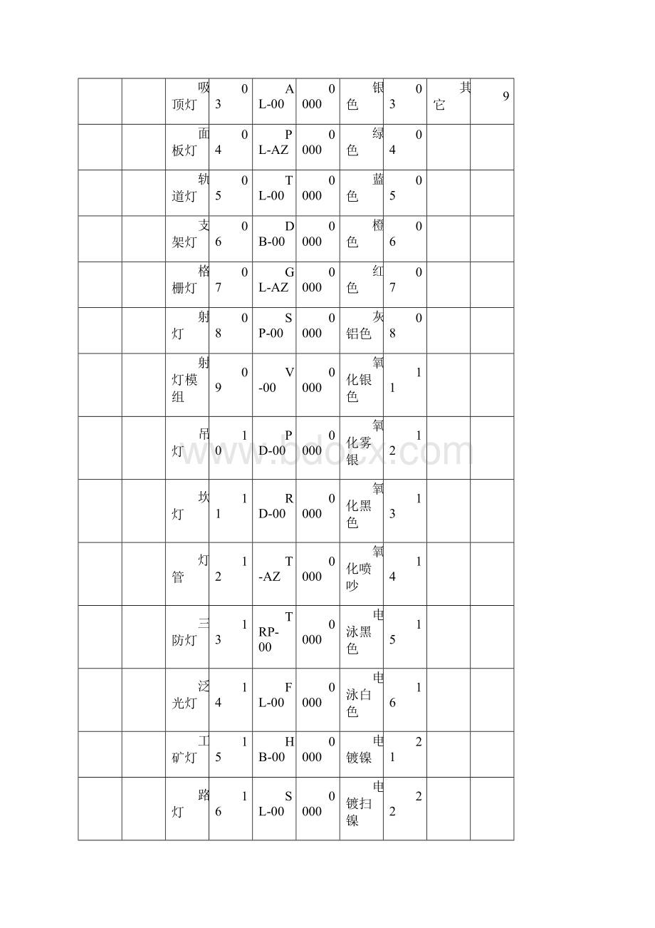 物料编码规则.docx_第3页