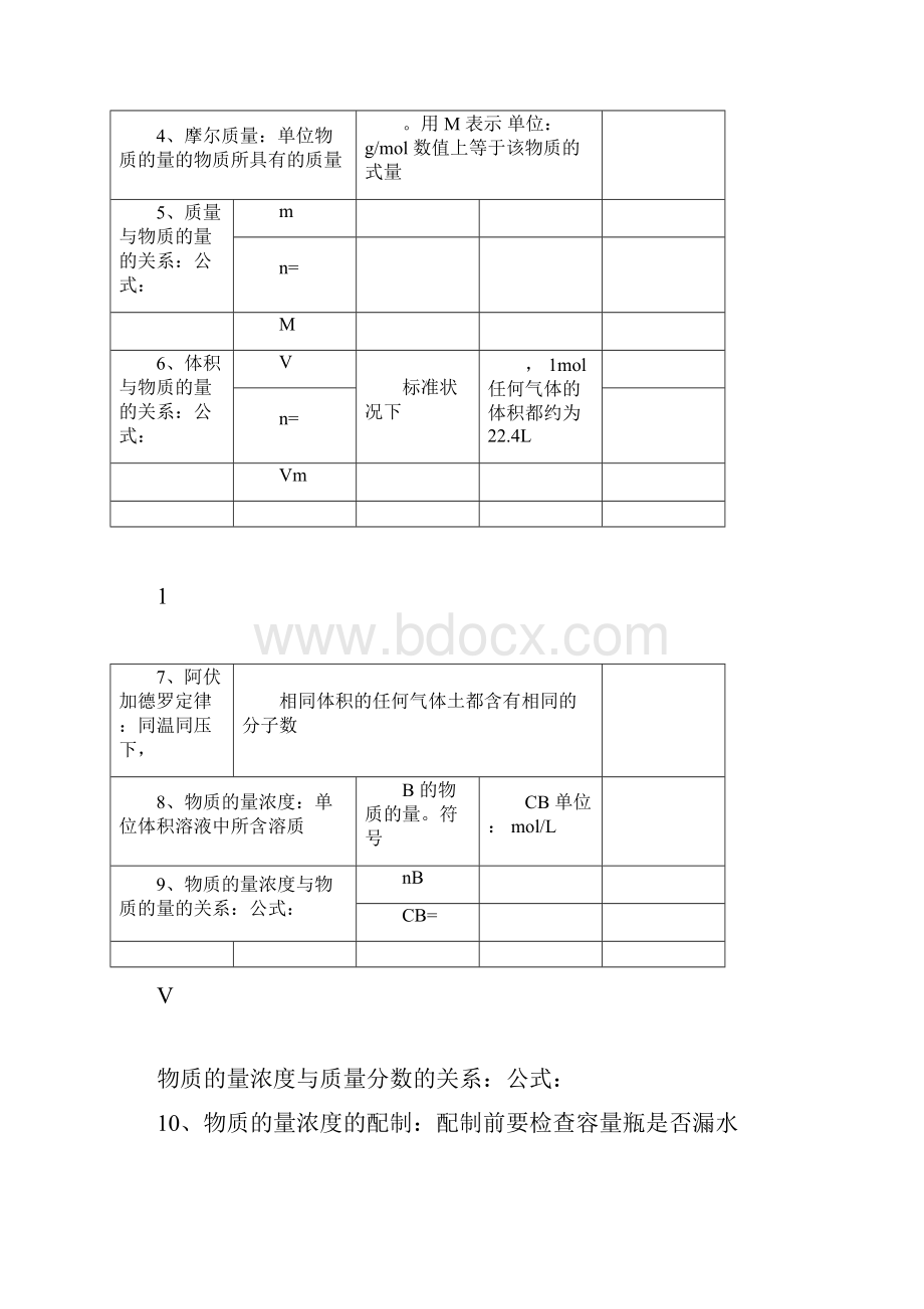 高中化学学业水平测试知识点总结完整版.docx_第3页