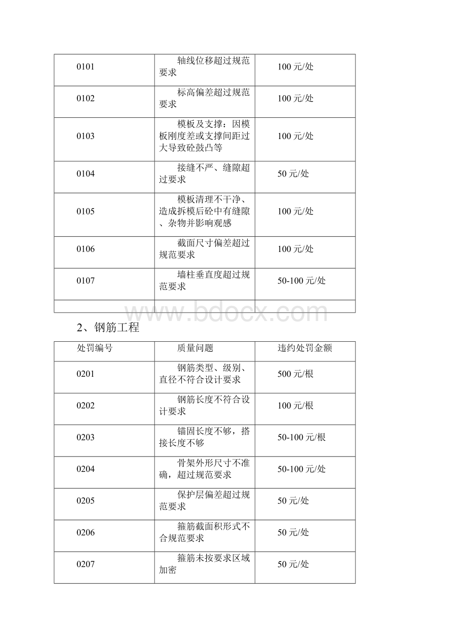 对施工单位处罚管理规定.docx_第2页