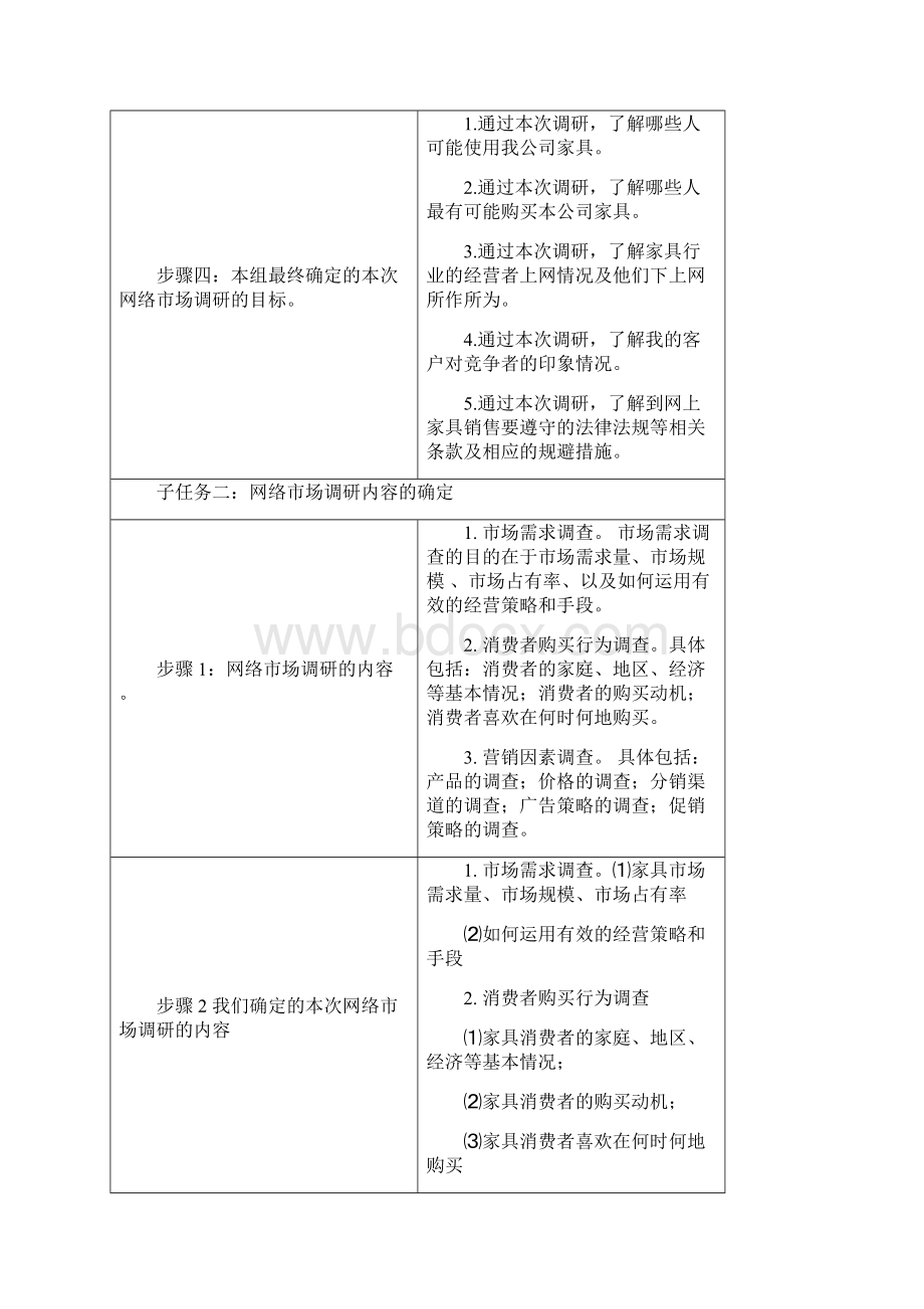 实训一设计网络调研计划书.docx_第2页