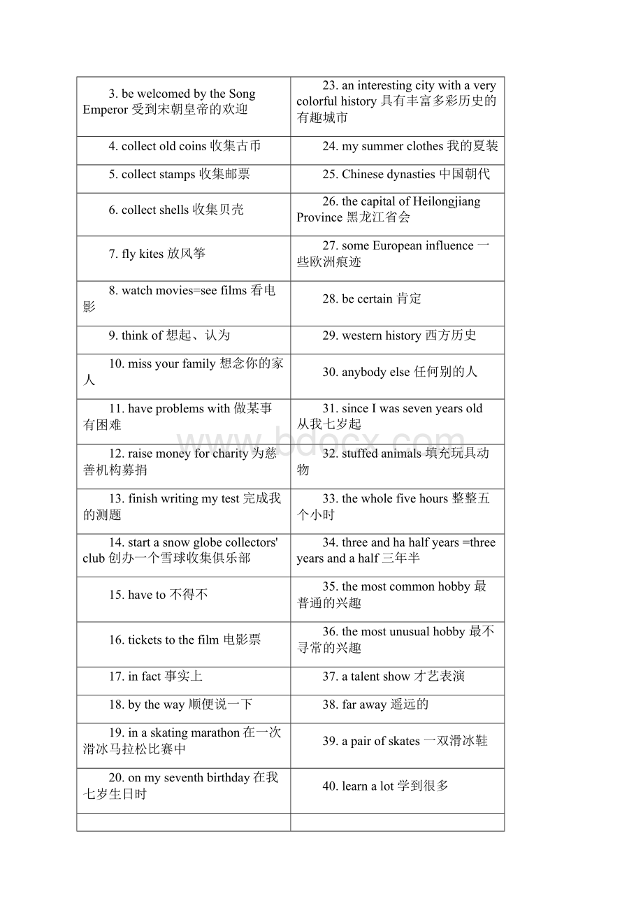 八年级下册Unit 6 413.docx_第2页