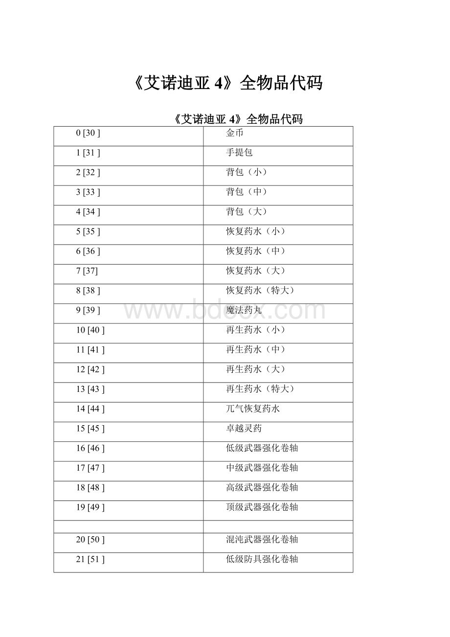 《艾诺迪亚4》全物品代码.docx