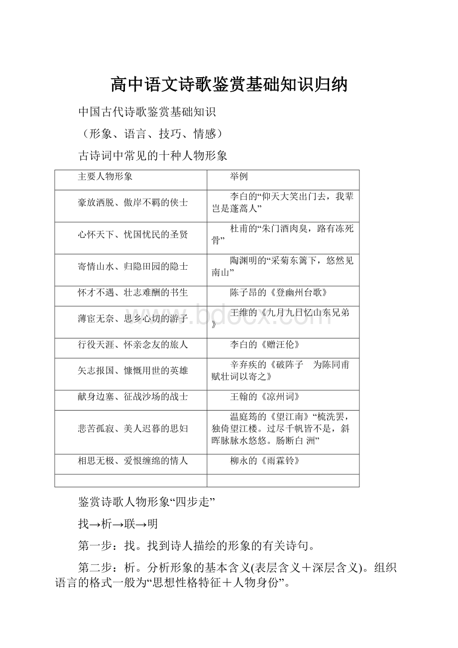 高中语文诗歌鉴赏基础知识归纳.docx_第1页