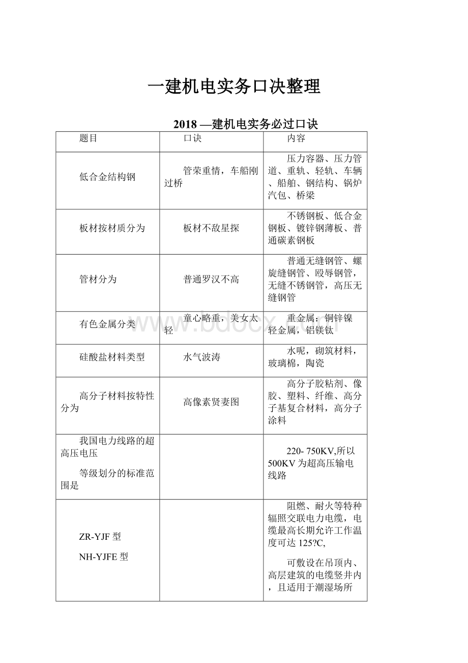 一建机电实务口决整理.docx