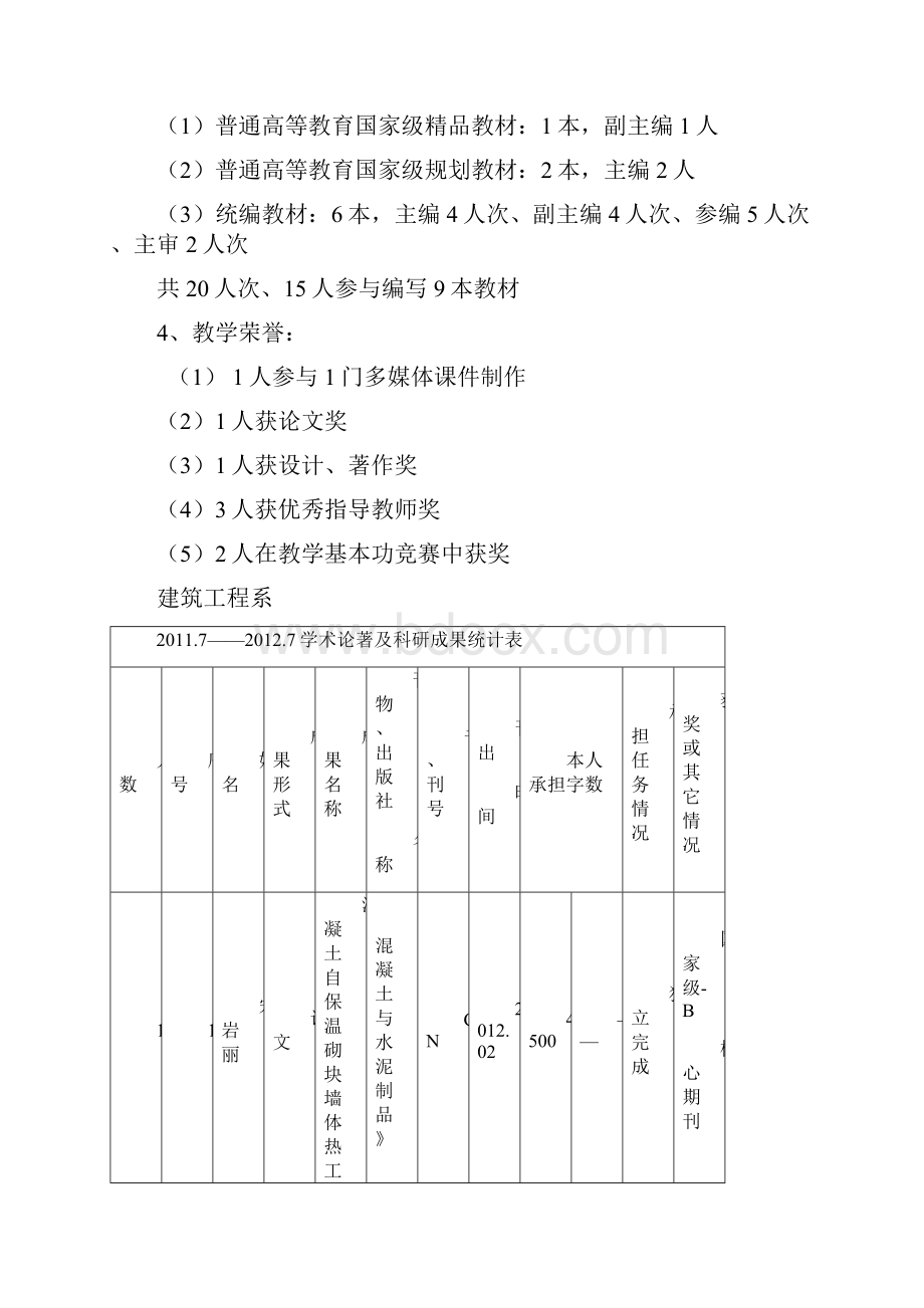 XXXX7XXXX7学术论著及科研成果统计表印刷厂二稿.docx_第2页