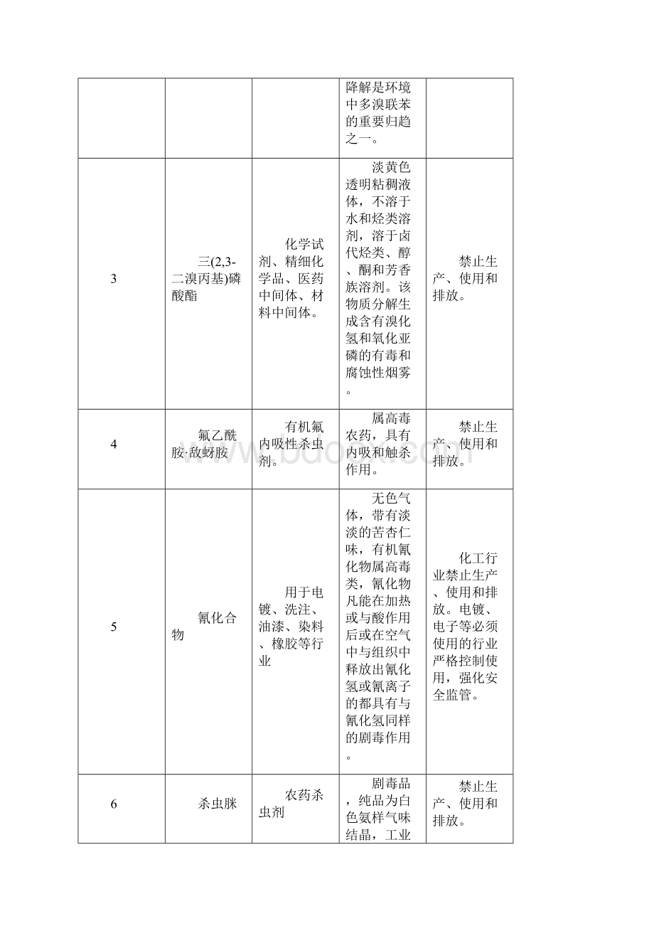 通政发010.docx_第2页