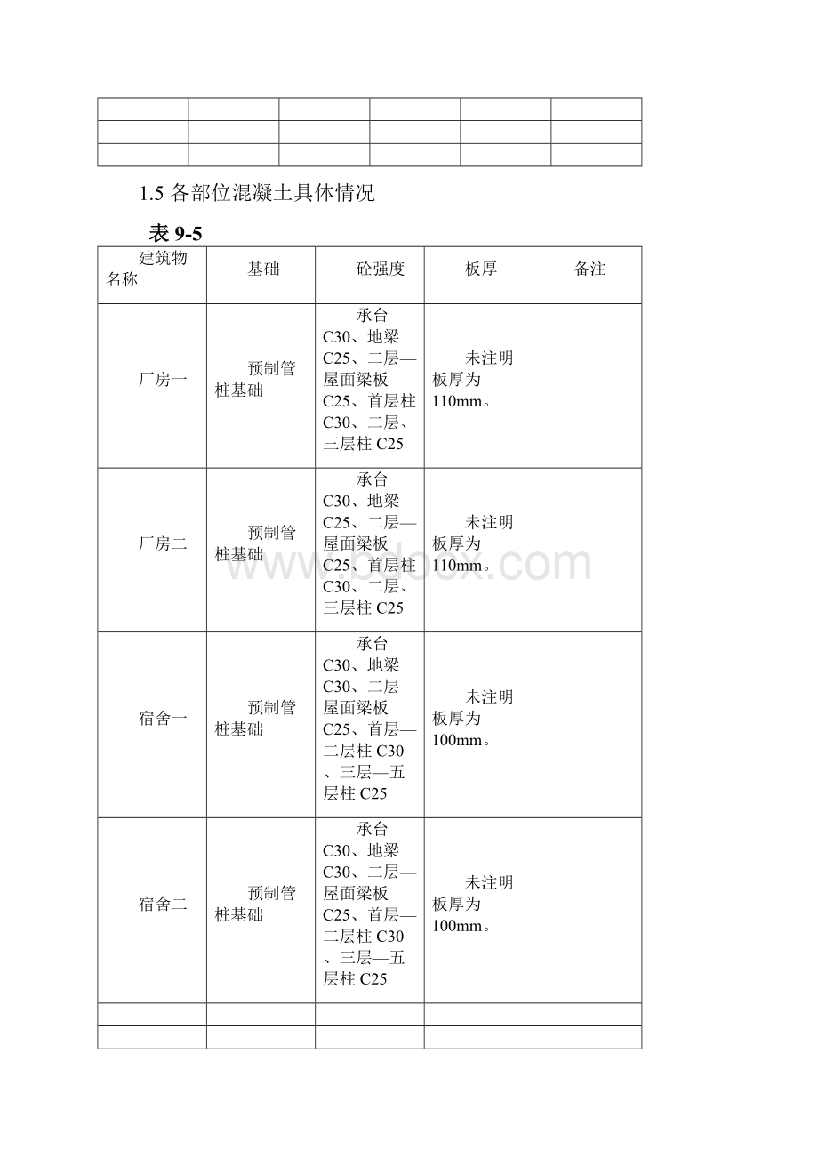 混凝土工程专项施工方案.docx_第3页