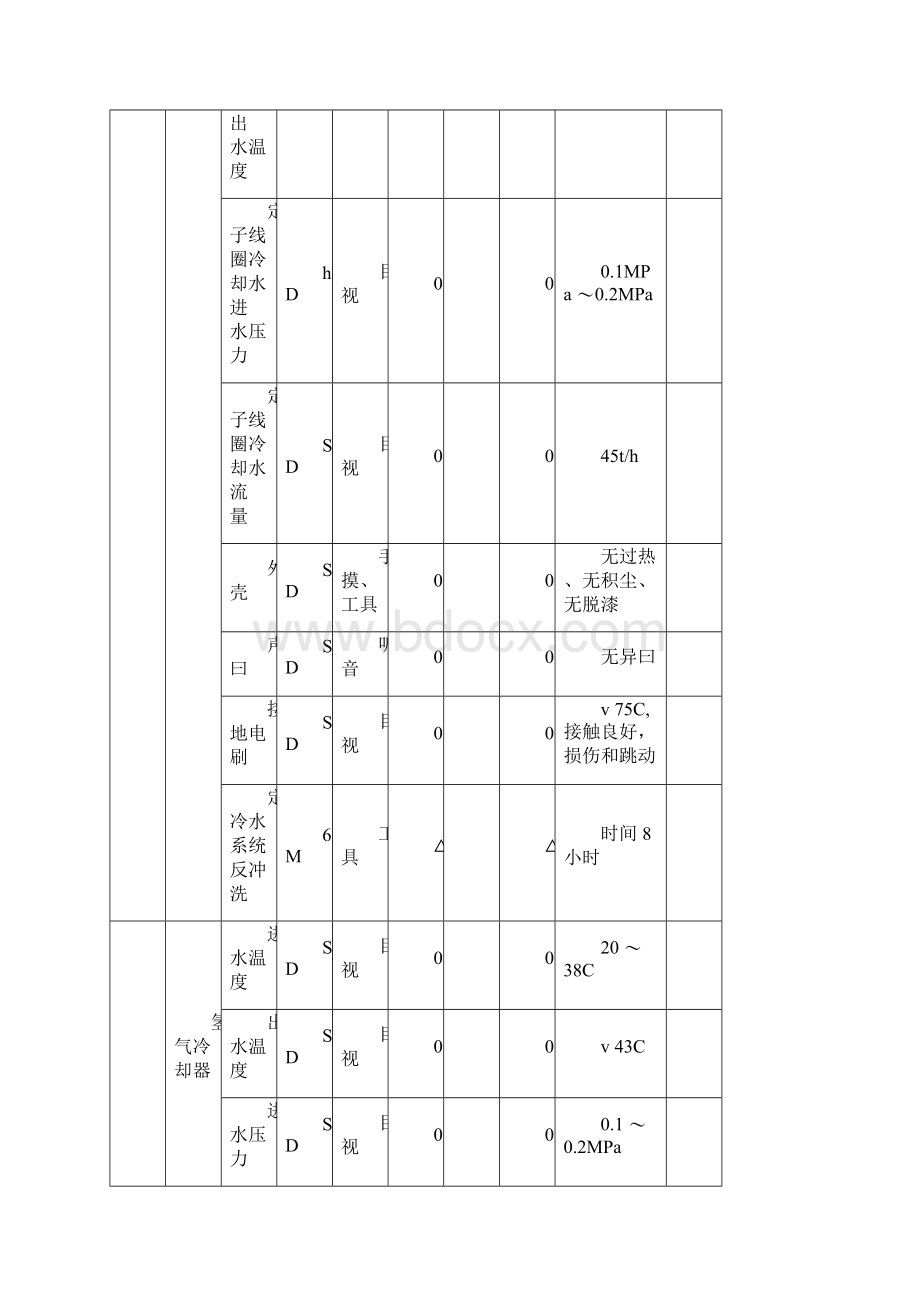 火力发电厂电气设备点检标准.docx_第2页