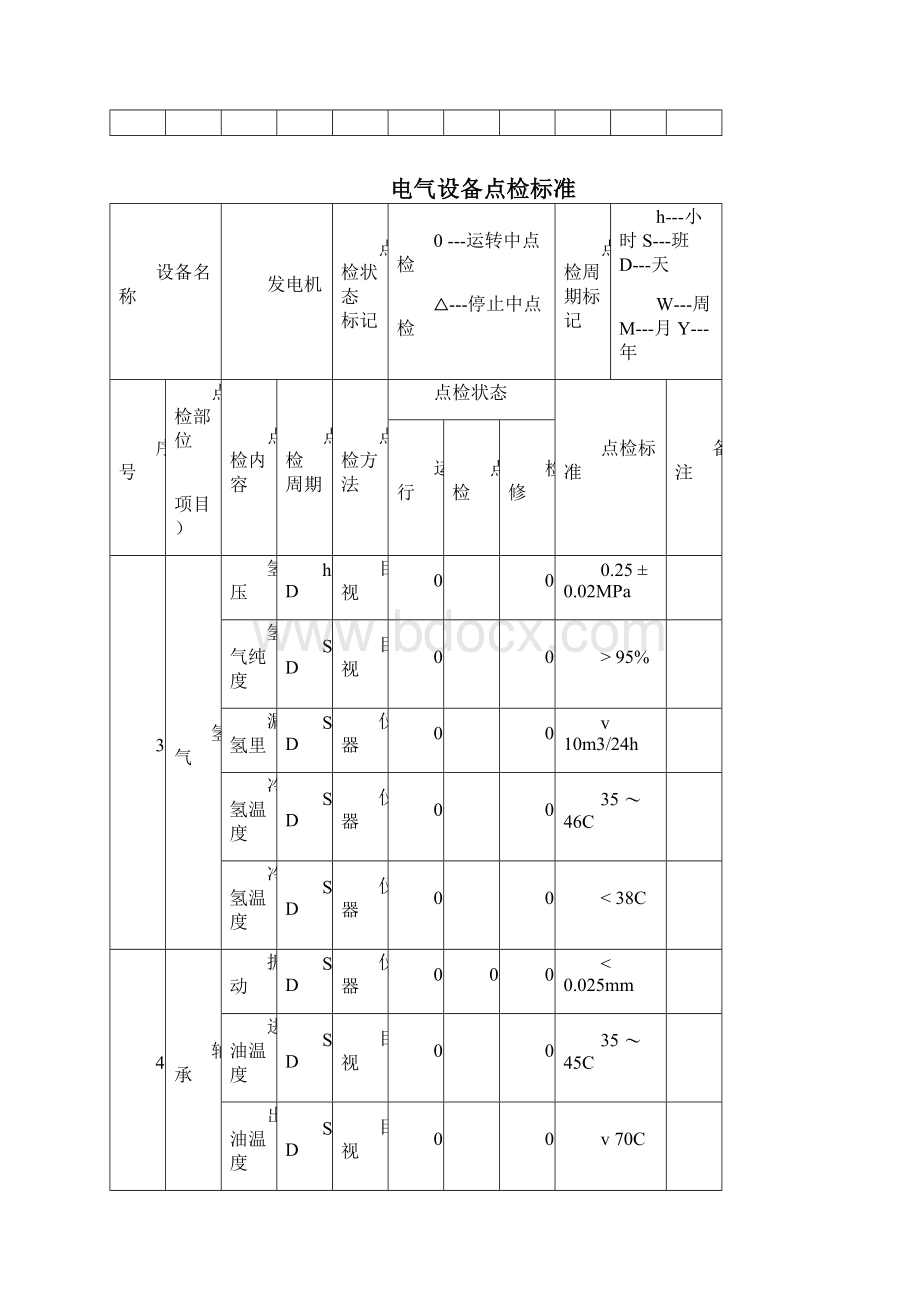 火力发电厂电气设备点检标准.docx_第3页