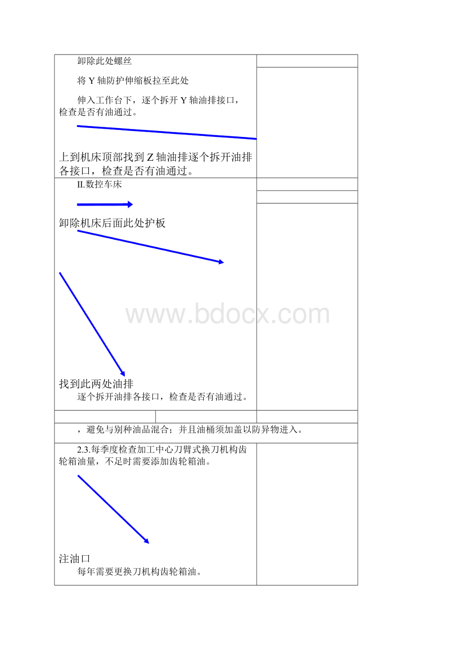 标准化维护保养规程080625数控.docx_第3页