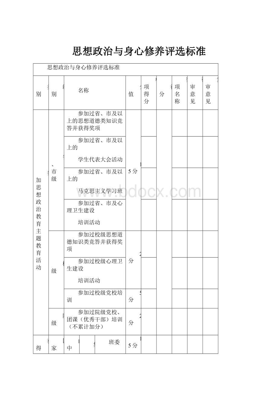 思想政治与身心修养评选标准.docx