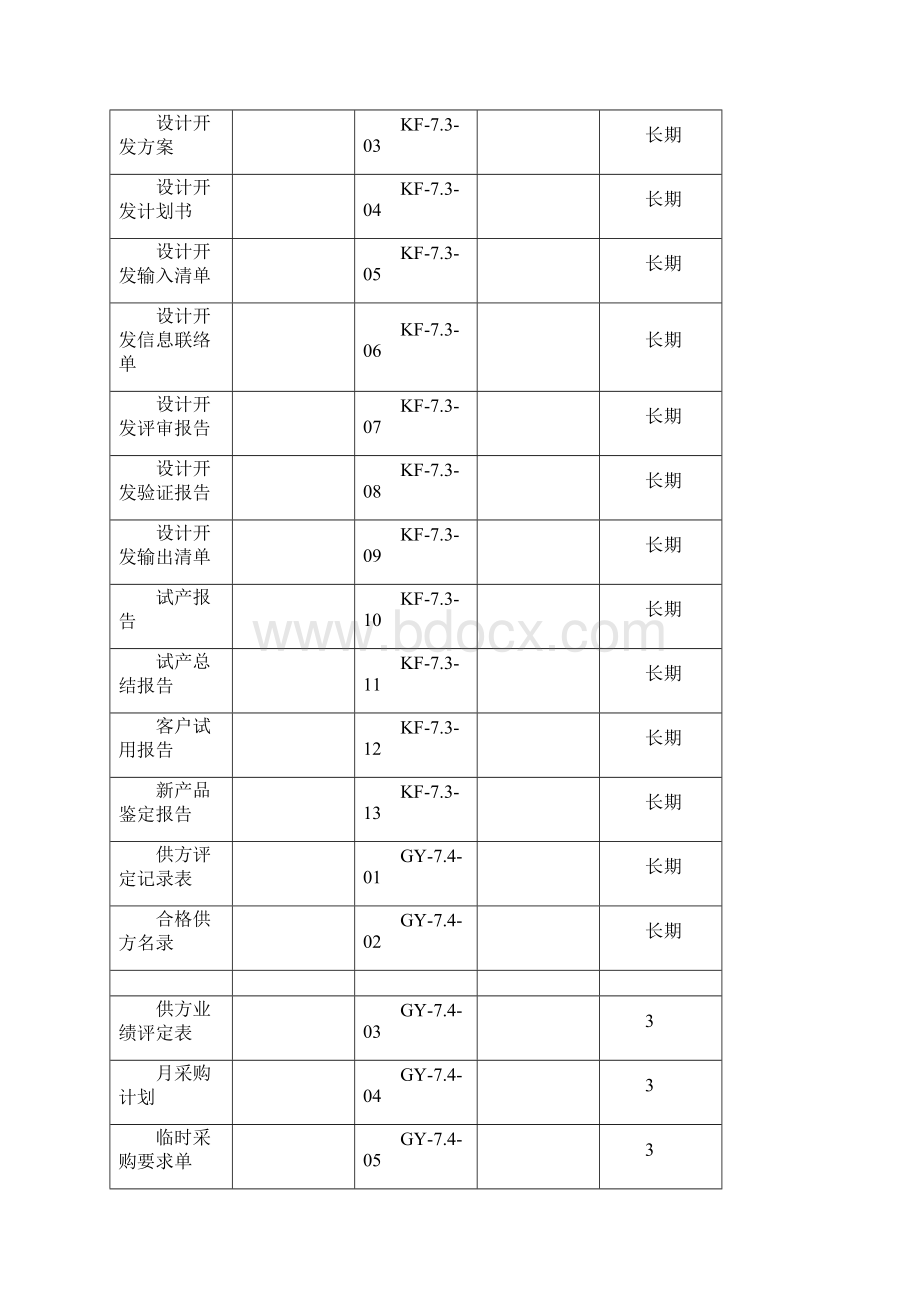 ISO9000全套表格表单.docx_第3页