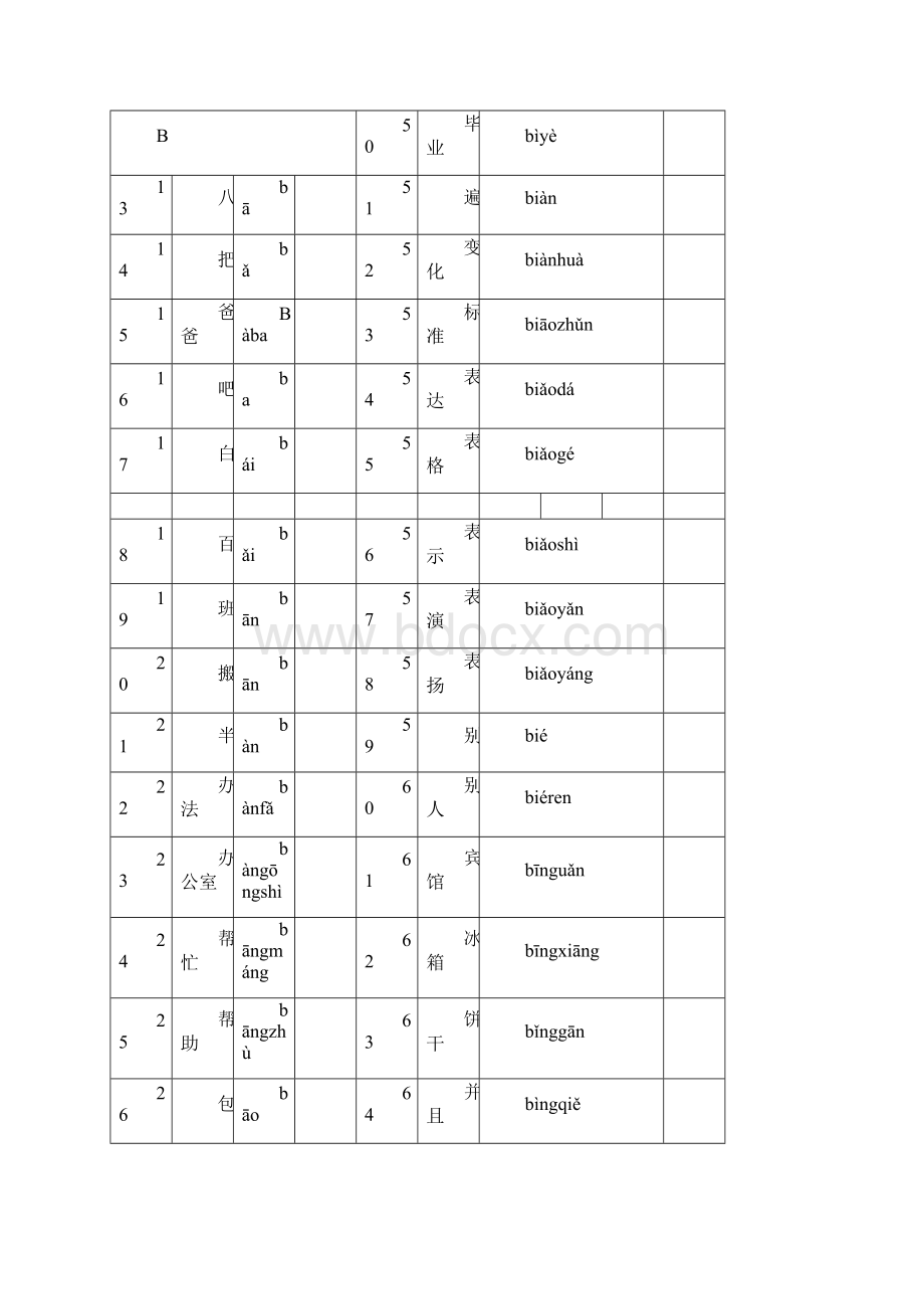 HSK4级词汇.docx_第2页