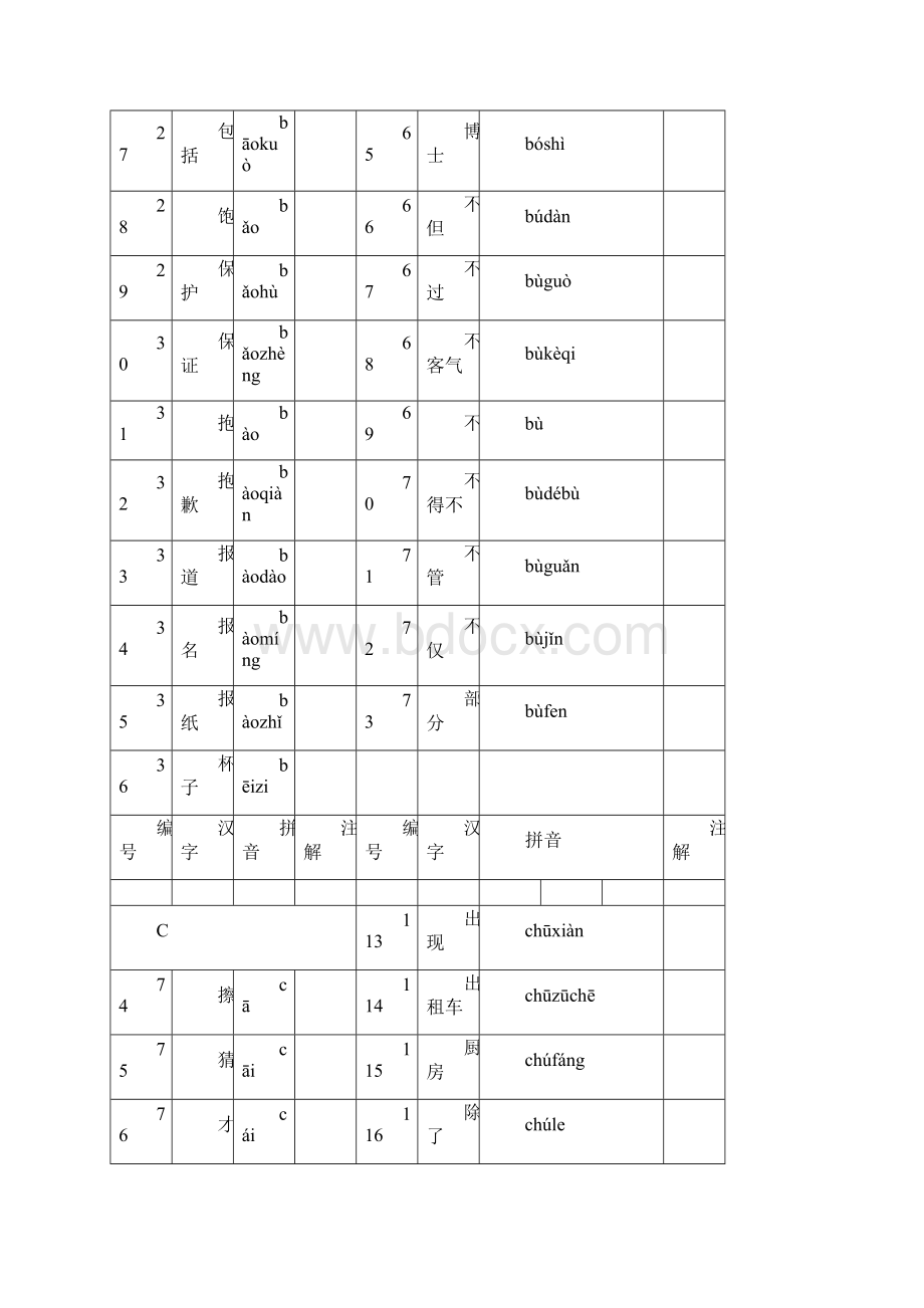 HSK4级词汇.docx_第3页