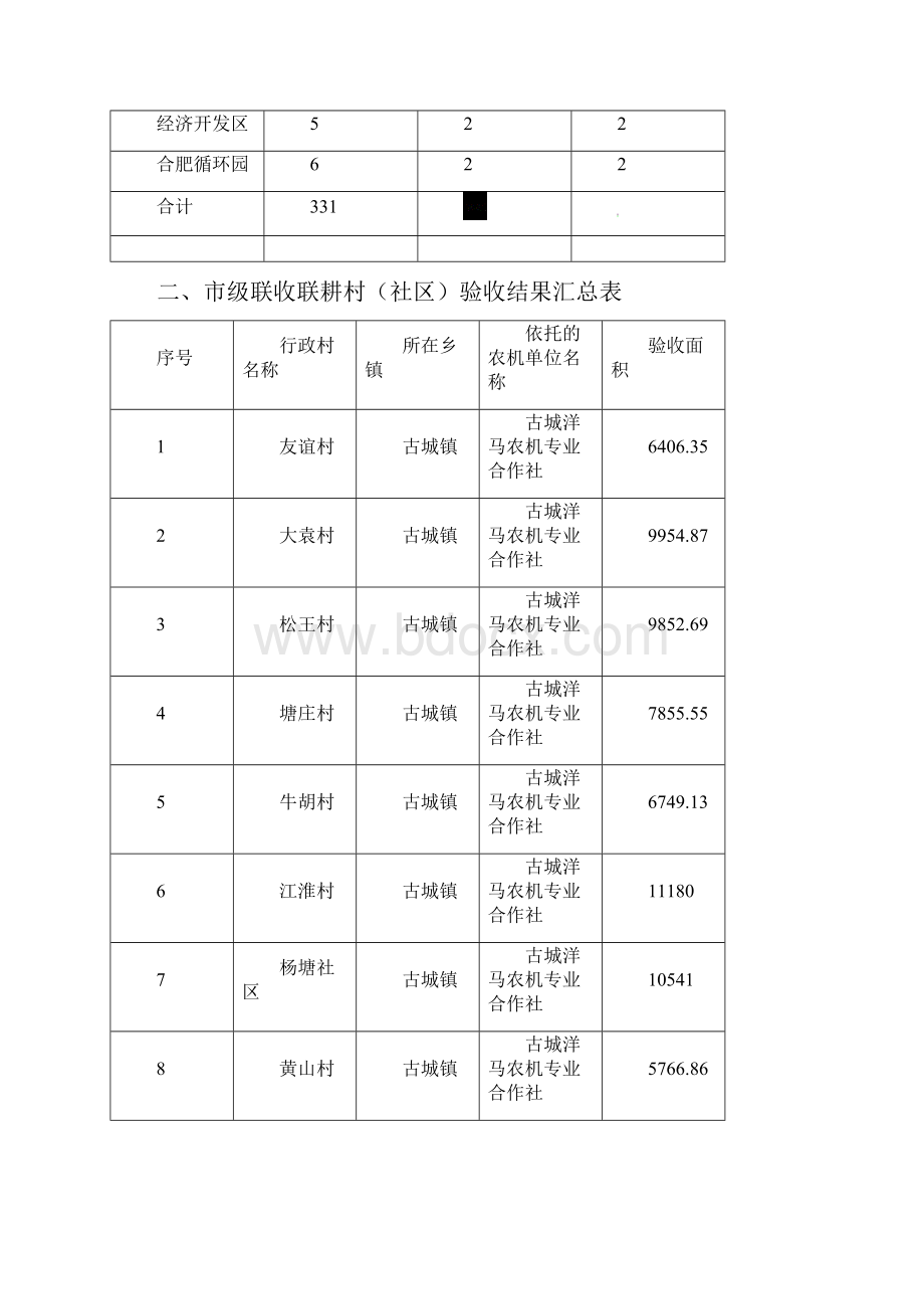 肥东县午季整村推进联收联耕村社区.docx_第2页