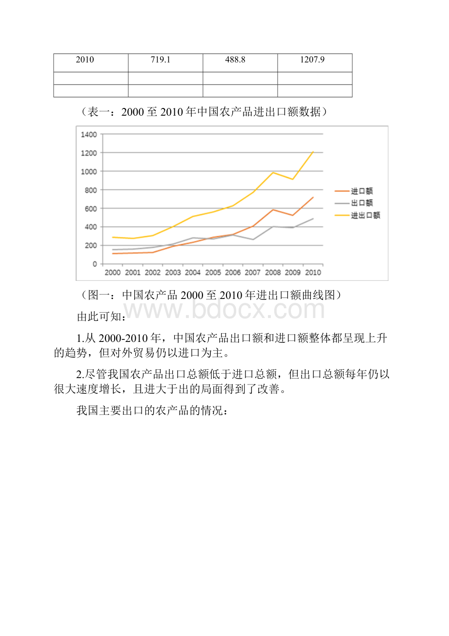 中国农业比较优势.docx_第2页