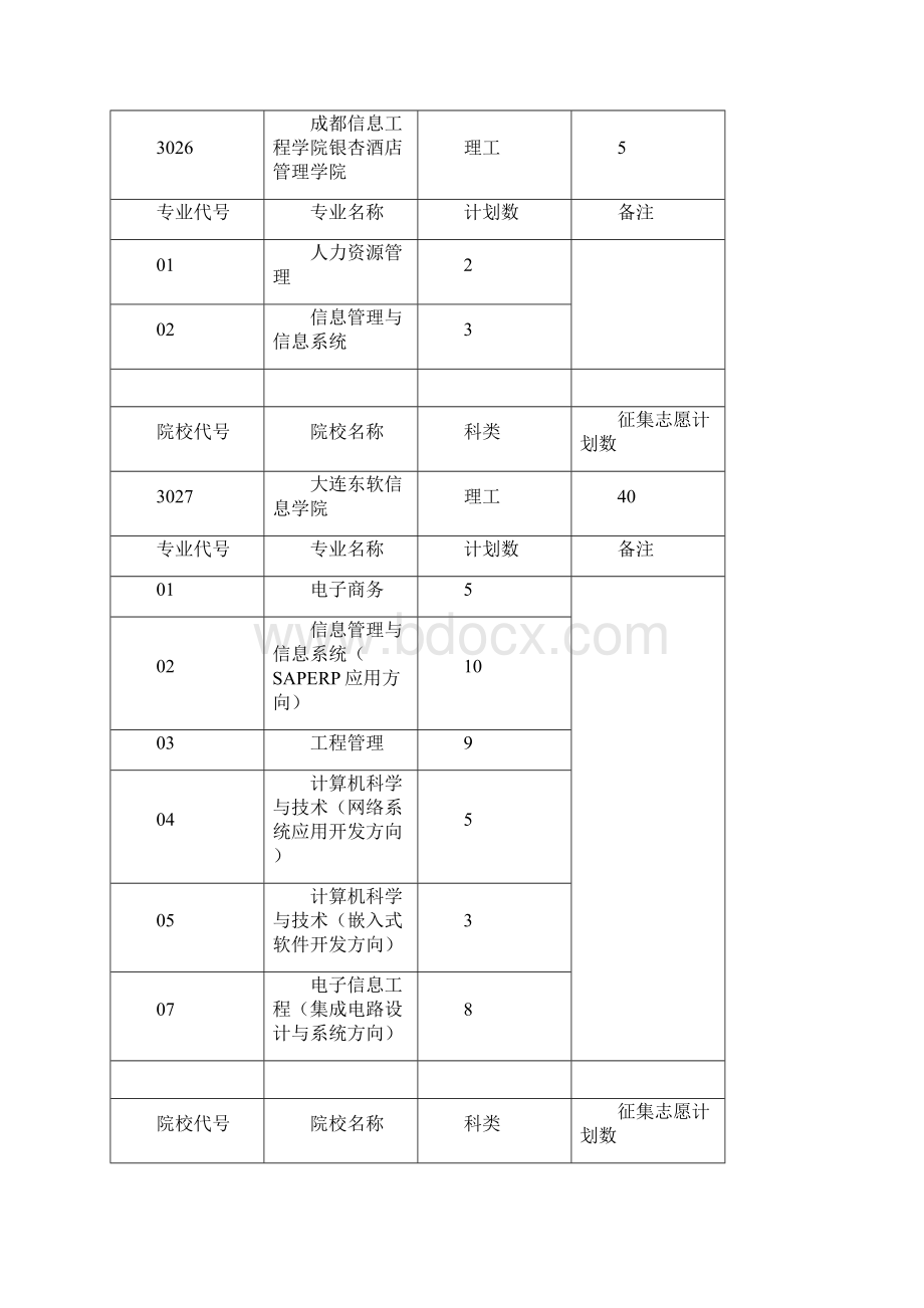 第三批本科批次征集志愿计划理工类.docx_第3页