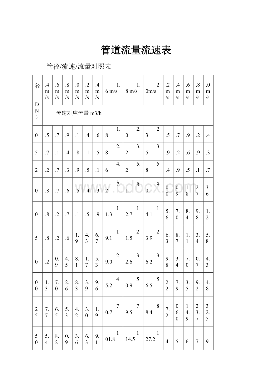 管道流量流速表.docx_第1页