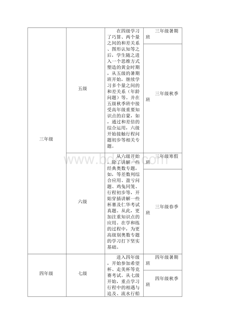 小学课程体系.docx_第2页