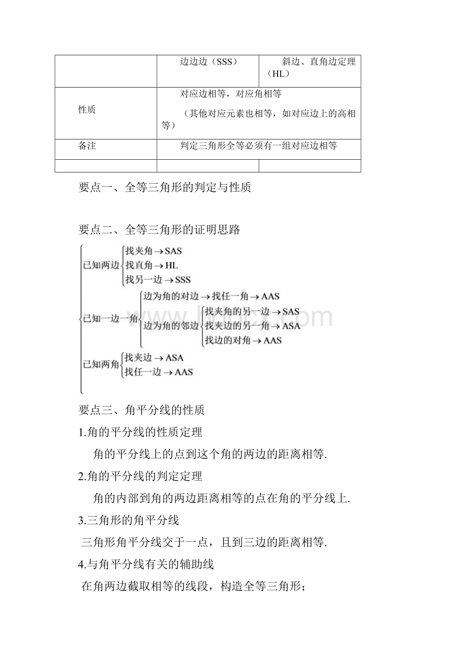 新人教版八年级上册数学全等三角形全章复习与巩固基础知识点整理及重点题型梳理.docx_第2页