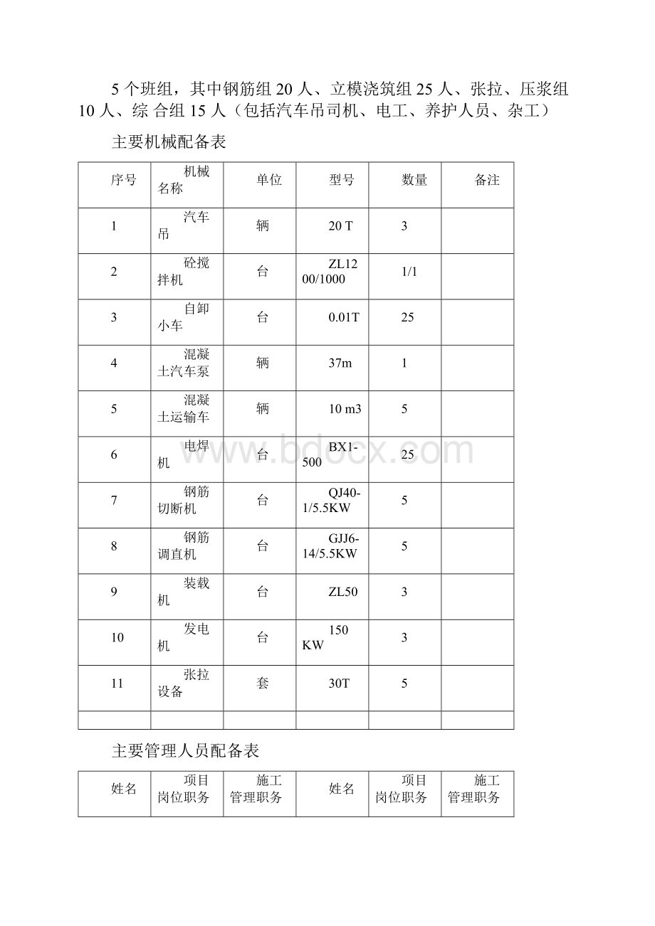 桥面系施工方案DOC.docx_第3页