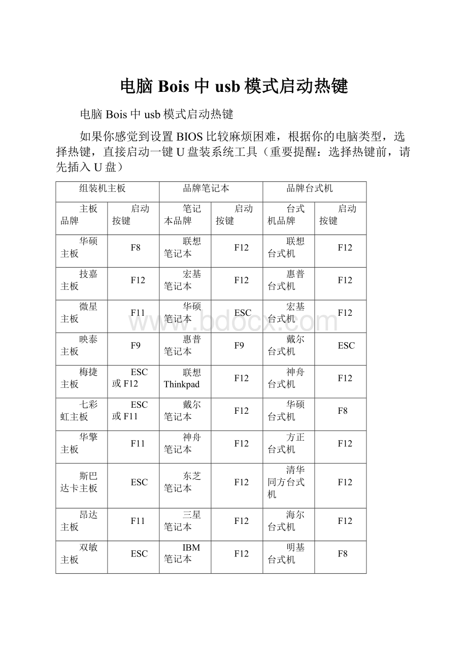 电脑Bois中usb模式启动热键.docx_第1页