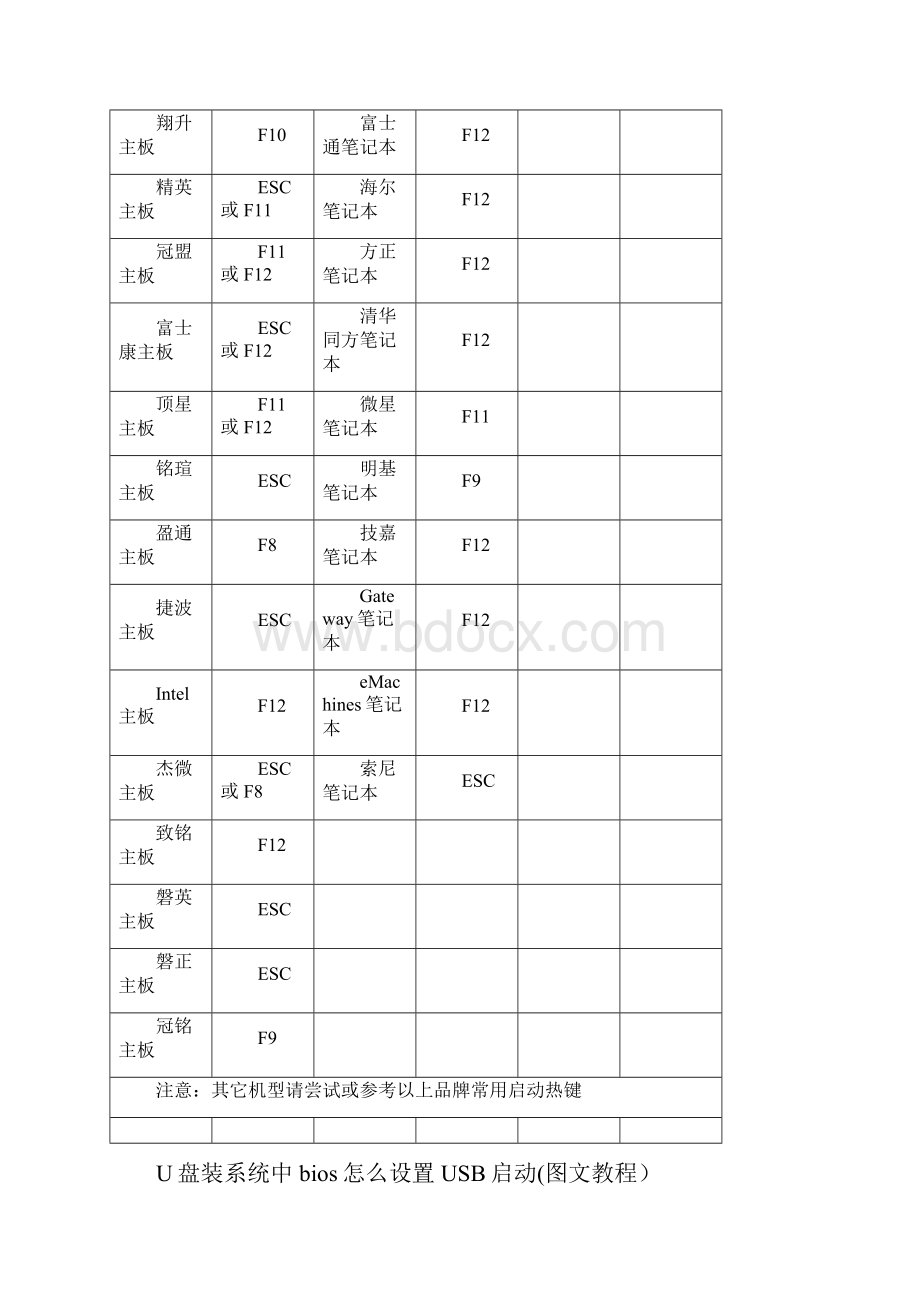 电脑Bois中usb模式启动热键.docx_第2页