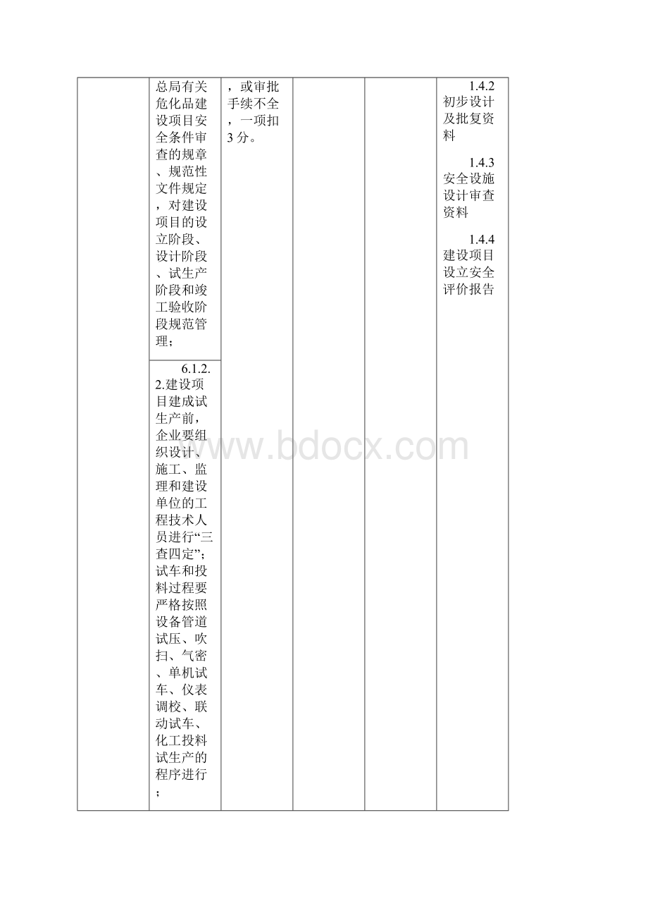 安全生产标准化生产设施及工艺安全危险化学品从业单位安全生产标准化自评情况记录表涂料生产企业.docx_第2页