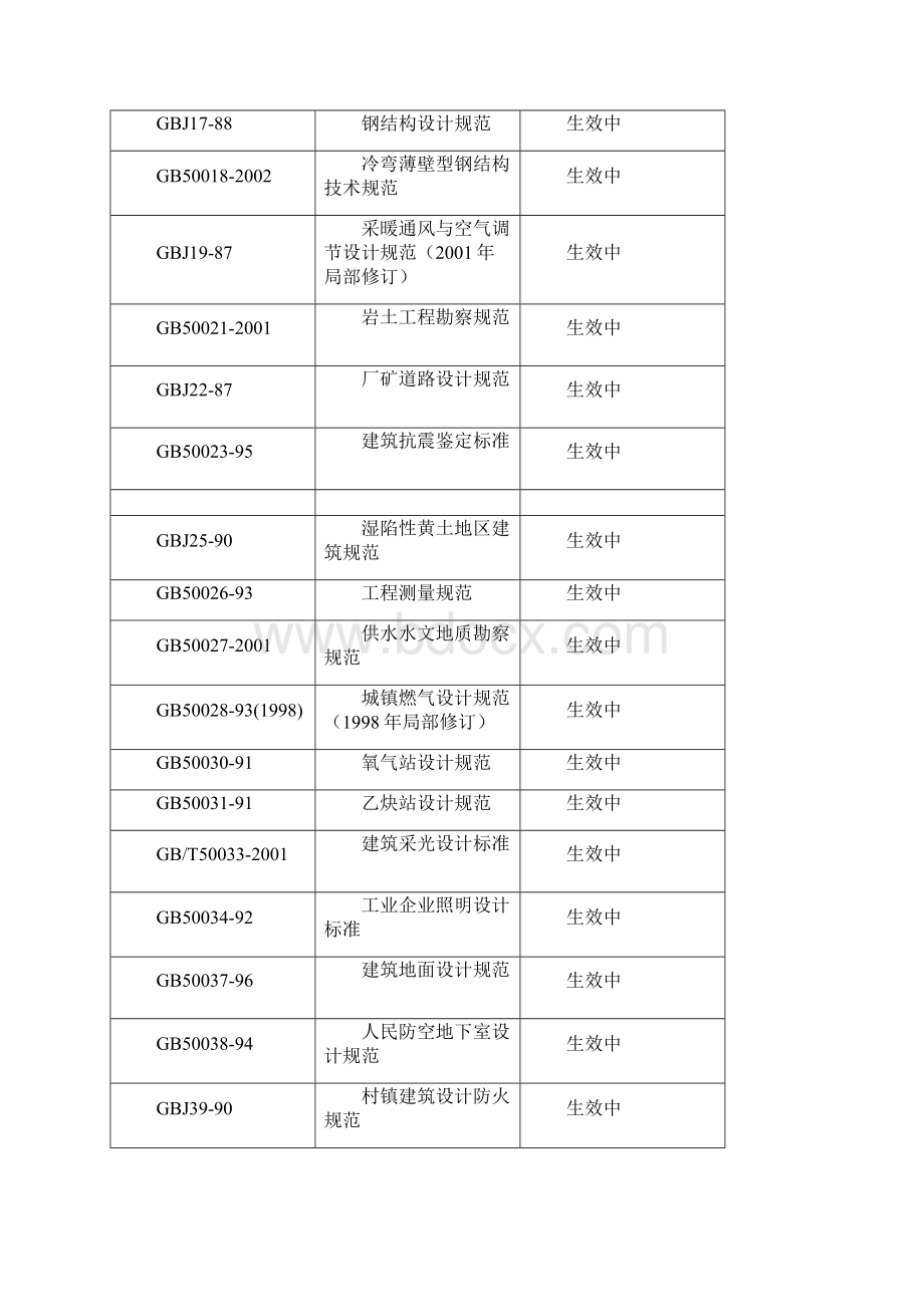 国家现行及废止的规范.docx_第2页